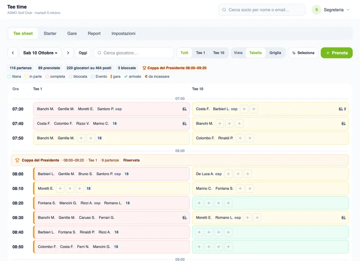 Tee sheet della dashboard ASMO in tabella, con i due tee affiancati e una gara